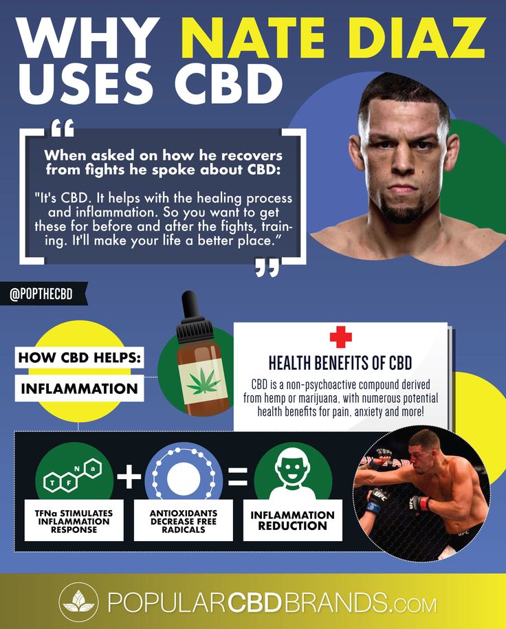 CBD Coupon Codes Cbd, Workout regimen, Fitness professional CBD Coupon Codes Cbd, Workout regimen, Fitness professional