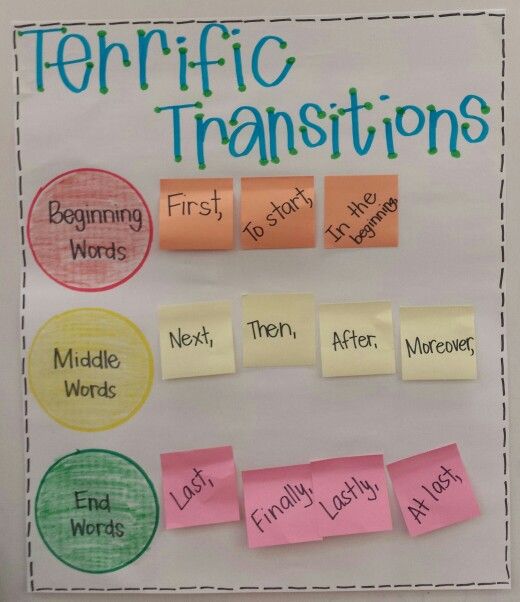 transition words to begin a research paper Use transition words to help your paper flow more the best way to begin writing your conclusion is to writing a strong research paper writing a strong essay. transition words to begin a research paper Use transition words to help your paper flow more the best way to begin writing your conclusion is to writing a strong research paper writing a strong essay.