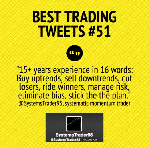 15 best Memorable Quotes From Famous Traders images on Pinterest - equity trader resume 15 best Memorable Quotes From Famous Traders images on Pinterest - equity trader resume