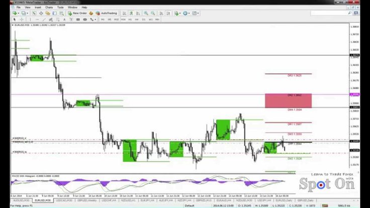 Ben Mcinerney forex