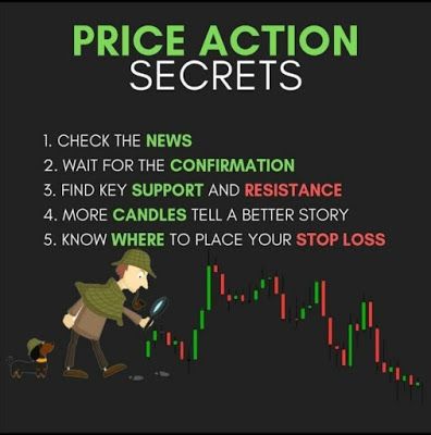Intraday option trading tips