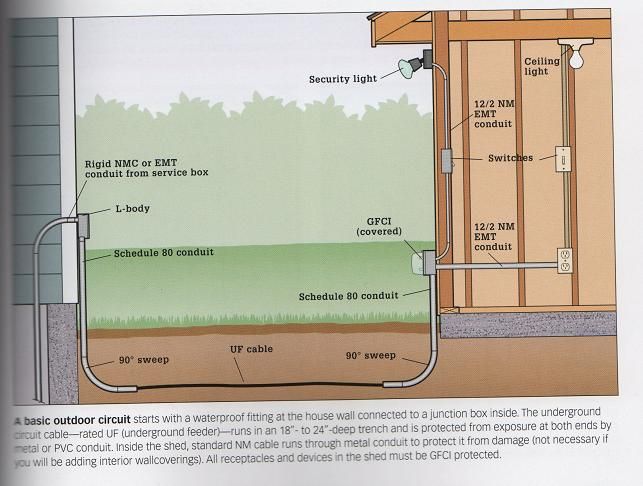 Home Electrical Wiring, Electrical Projects, Electrical Code