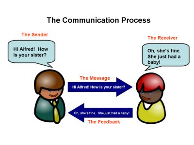 Best 25+ Communication skills ideas on Pinterest Effective - skills & abilities for resume Best 25+ Communication skills ideas on Pinterest Effective - skills & abilities for resume