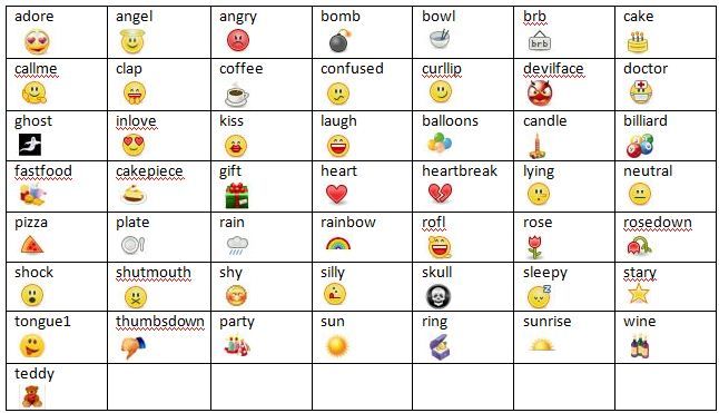 all secret skype emojis all secret skype emojis