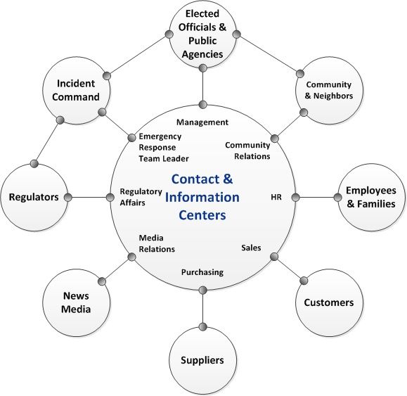 implement and monitor marketing activities q2 View detailed information about implement and monitor marketing activities on my skills. implement and monitor marketing activities q2 View detailed information about implement and monitor marketing activities on my skills.