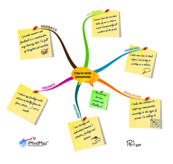 Best 23 Communication Mind Maps - D2e896da4b78ef5920765691c15ac44e Effective Communication Post It