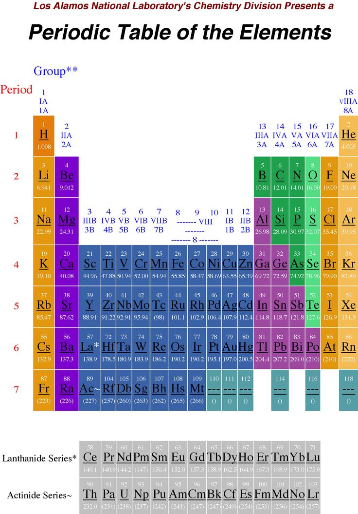 wax poetic about the joys of the periodic table HiNative