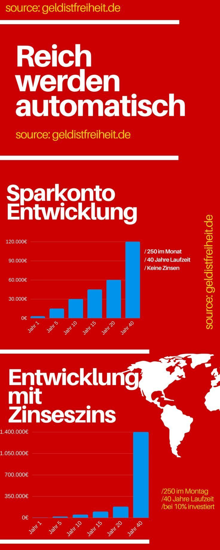 Reich Sparen Reich Sparen