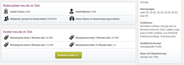 Kostenlos singleborse test