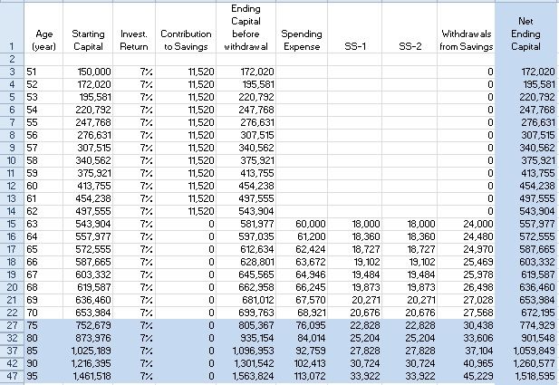 Related Posts No Related Posts Related Posts No Related Posts Investing Finance Retirement