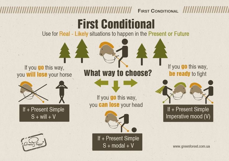 1 conditional правило и примеры презентация Conditionals 2/5 - First Conditional English lesson plans, English grammar, Engl