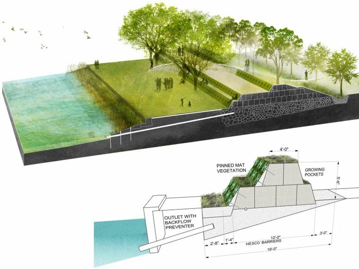 72 best landscape architecture competition images on pinterest 72 best landscape architecture competition images on pinterest