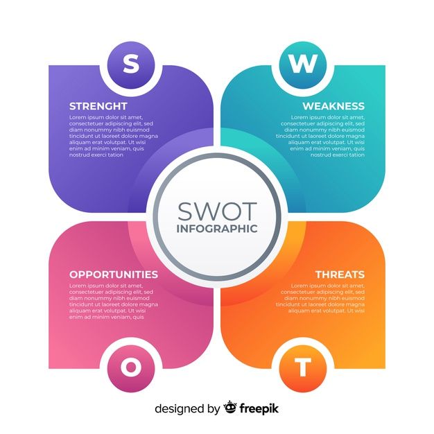 Download Swot Graphic For Free Vector Free Infographic