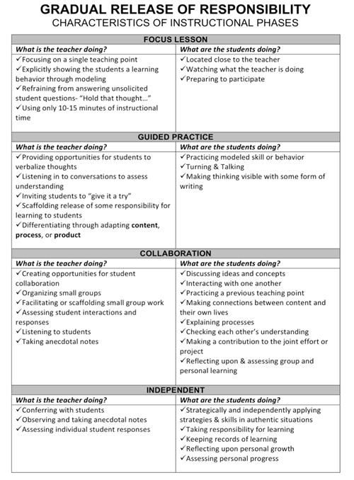 Более 25 лучших идей на тему «Responsibilities of a teacher» на - construction project plan template Более 25 лучших идей на тему «Responsibilities of a teacher» на - construction project plan template
