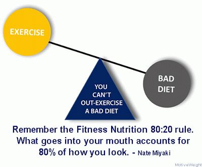 Good Workout For Belly Fat Loss Good workout for belly fat loss