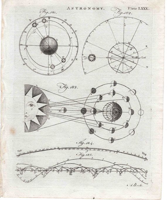 Encyclopedia diagram etching medical encyclopedia diagram encyclopedia diagram etching medical encyclopedia diagram
