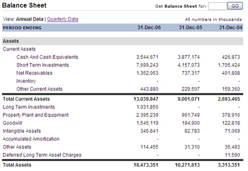 14 best Accounting images on Pinterest Accounting, Balance sheet