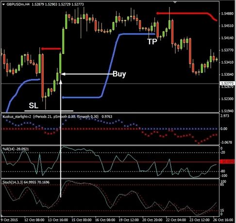 Forex mt4 candle pattern indicator drawing forexfactory