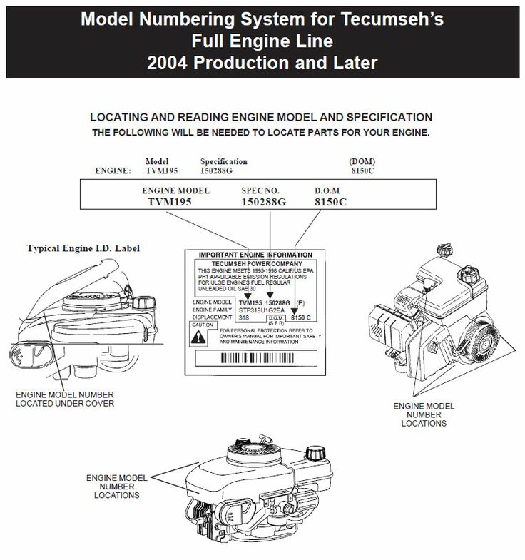 If you need parts, this is how to find your Tecumseh engine model