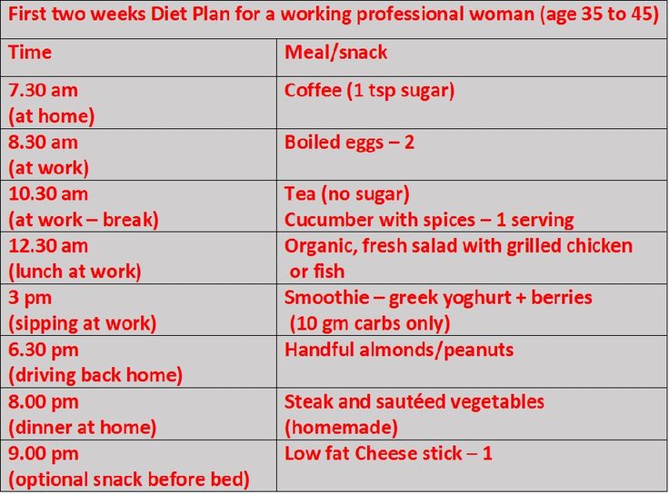 fast metabolism diät erfahrungsberichte