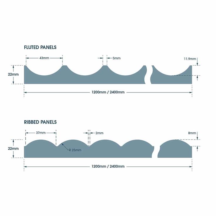 Standard Fluted MDF Dimensions Mdf Wall Panels Wall Panels standard-fluted-mdf-dimensions-mdf-wall-panels-wall-panels