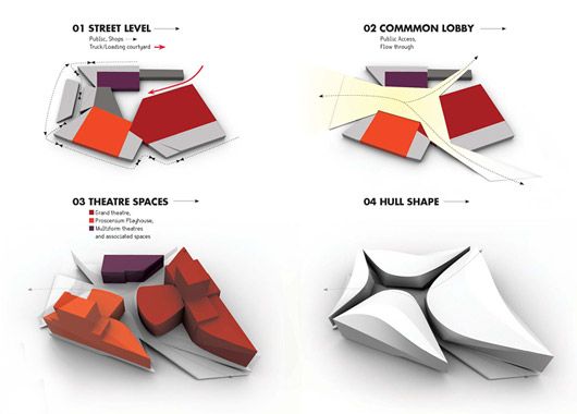 28 best diagram images on pinterest architecture concept diagram