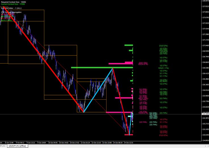 Binary options online business