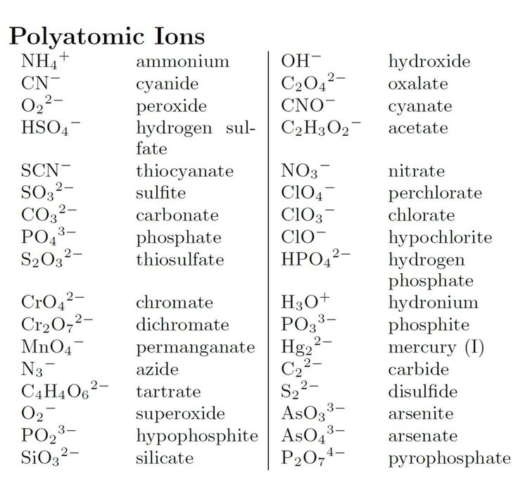 198 best Chemistry images on Pinterest Chemistry, Chemistry - poly atomic ions chart 198 best Chemistry images on Pinterest Chemistry, Chemistry - poly atomic ions chart