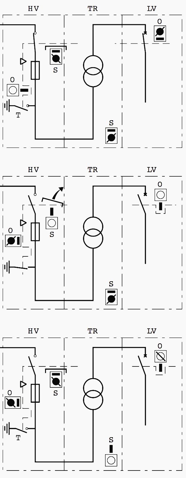 Hv Tr Lv Locking Functional Symbols