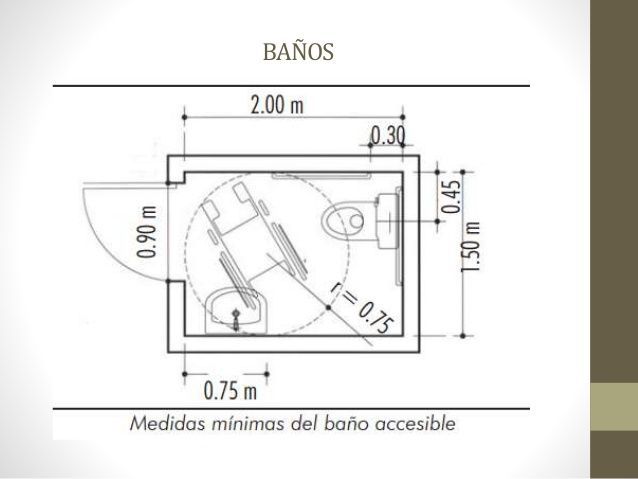 Resultado De Imagen Para Dimensiones Minimas Baños Movilidad Reducida Baño Para Discapacitados Imagenes De Arquitectura Baños Medidas