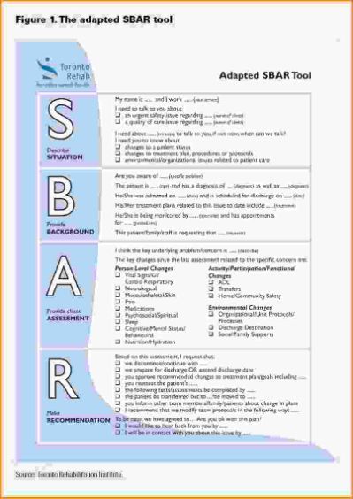 The 25+ best Sbar nursing ideas on Pinterest Charting for nurses - shift report template The 25+ best Sbar nursing ideas on Pinterest Charting for nurses - shift report template