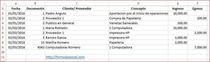 control-de-caja-registros Excel Pinterest - diabetes spreadsheet control-de-caja-registros Excel Pinterest - diabetes spreadsheet
