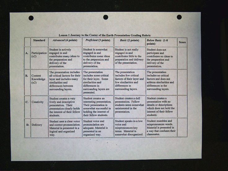The 25+ best Presentation rubric ideas on Pinterest Genius hour - presentation evaluation form in doc The 25+ best Presentation rubric ideas on Pinterest Genius hour - presentation evaluation form in doc
