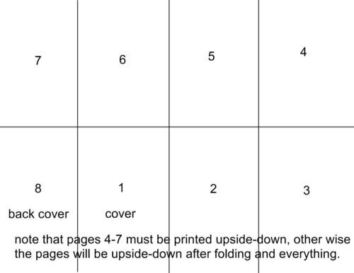 mini book template 105 best one sheet mini album images on mini albums mini books and mini scrapbooks mini book template 105 best one sheet mini album images on mini albums mini books and mini scrapbooks
