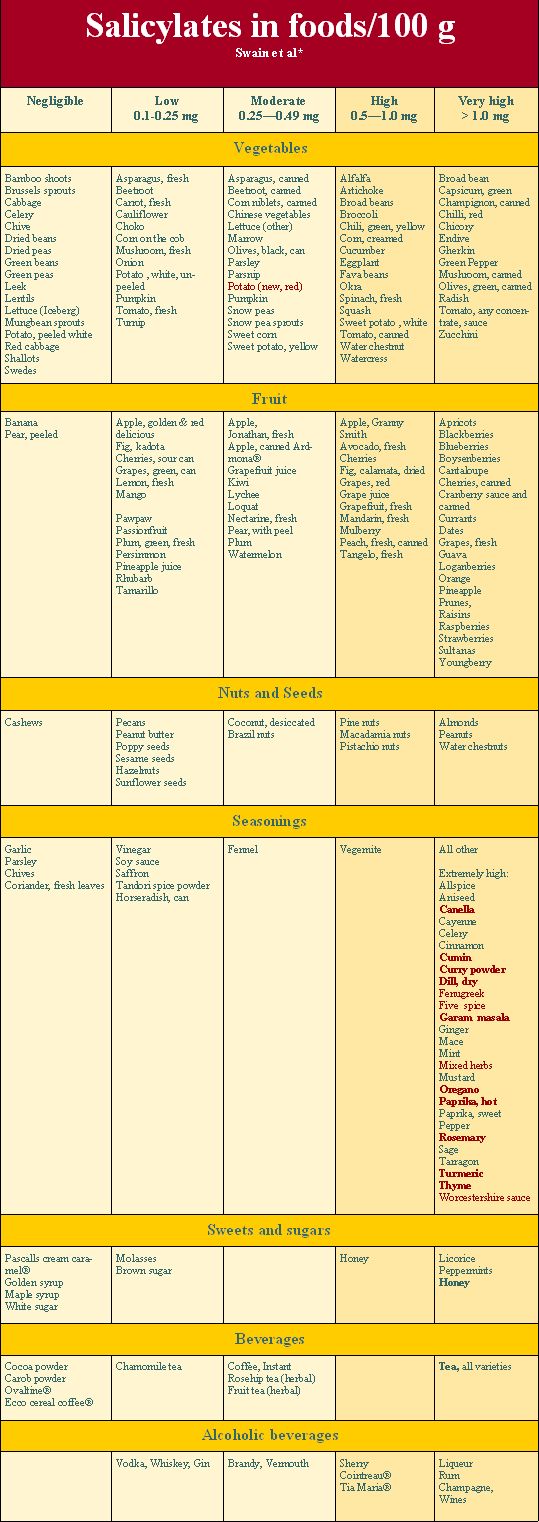 Adhd Food Recipes Adhd Food Recipes