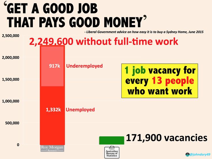 unusual jobs vacancies