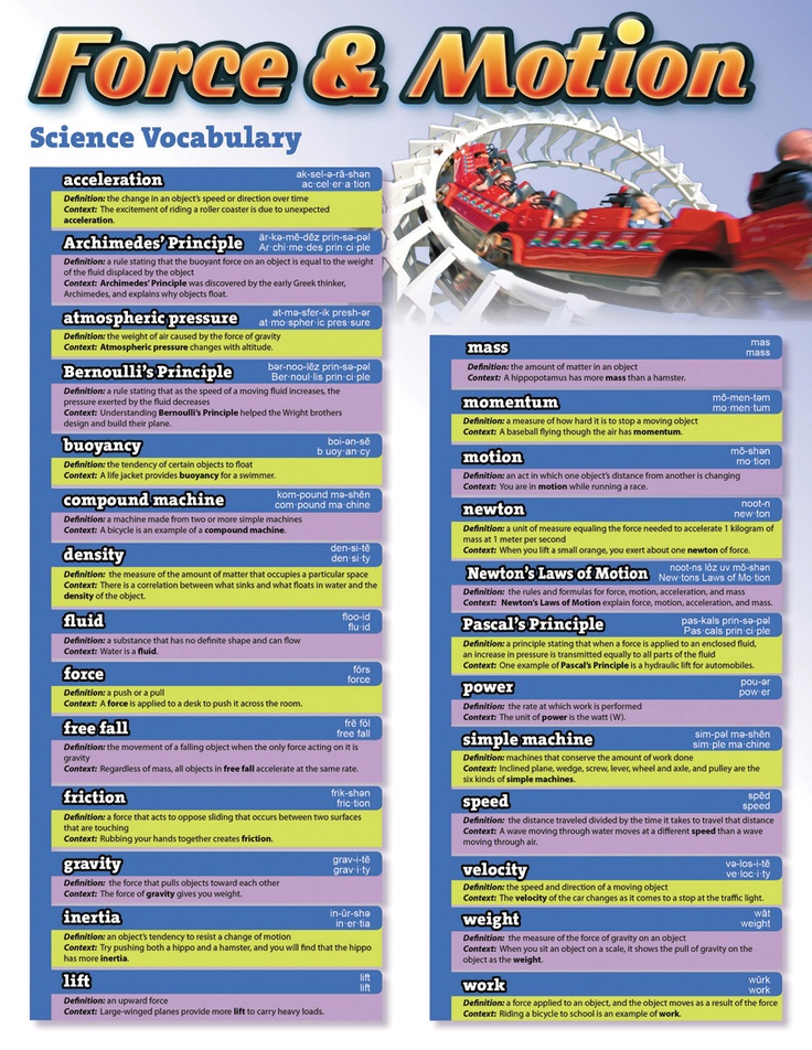 physics charts and posters physics posters science physics charts for class 9