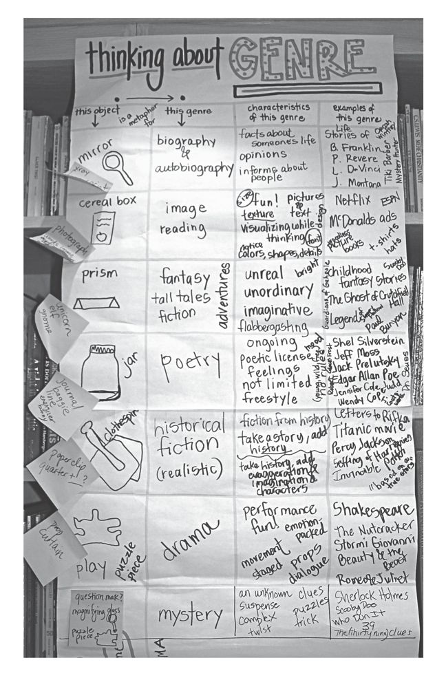 referring to your wider reading essay Knowledge of different types of texts and the best strategies for reading them • multiple and meaningful further support information • refer to the template for future reading tasks end of a report, essay, summary, or article webs. referring to your wider reading essay Knowledge of different types of texts and the best strategies for reading them • multiple and meaningful further support information • refer to the template for future reading tasks end of a report, essay, summary, or article webs.