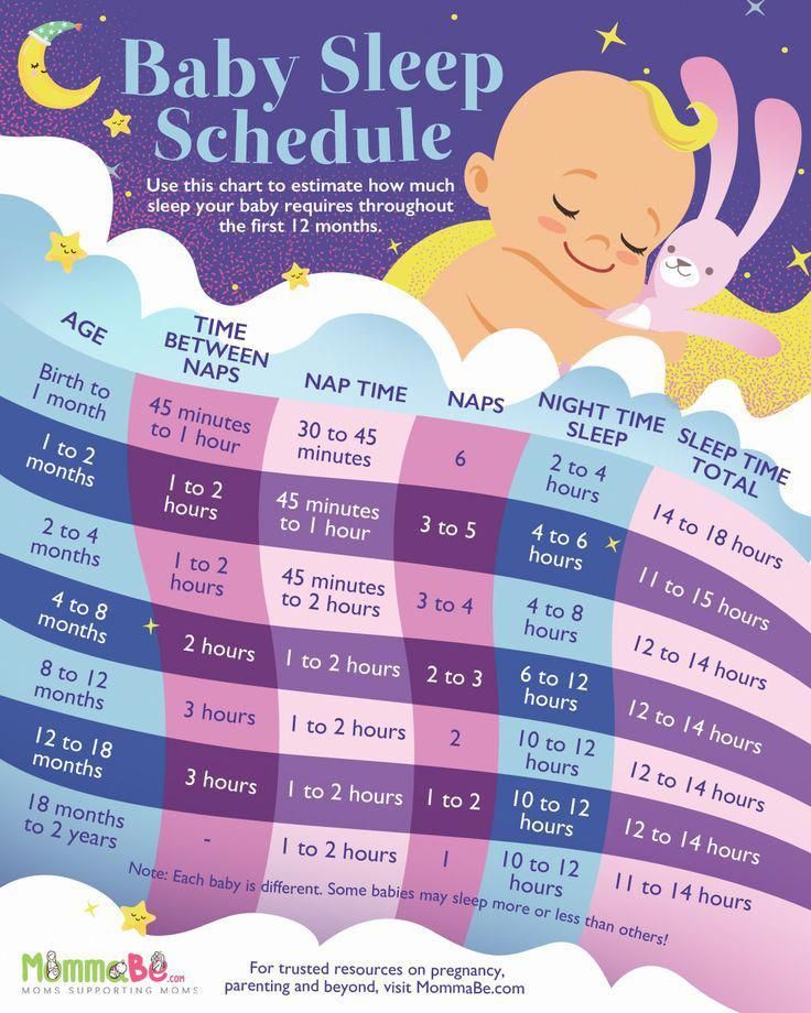 How To Fix A Messed Up Sleep Schedule And Not Ruin It Anymore Sleep Schedule How To Get Sleep Better Sleep