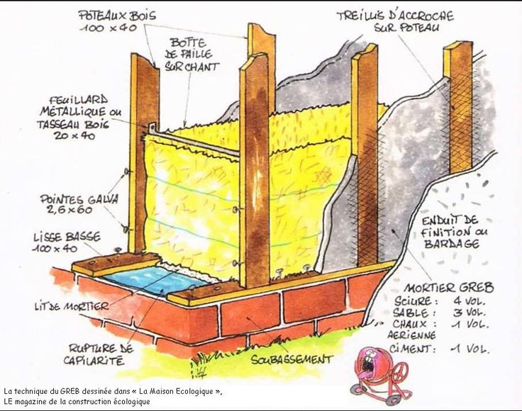 19 best Maison saine, résiliente \ autonome images on Pinterest - maison saine air et lumiere 19 best Maison saine, résiliente \ autonome images on Pinterest - maison saine air et lumiere