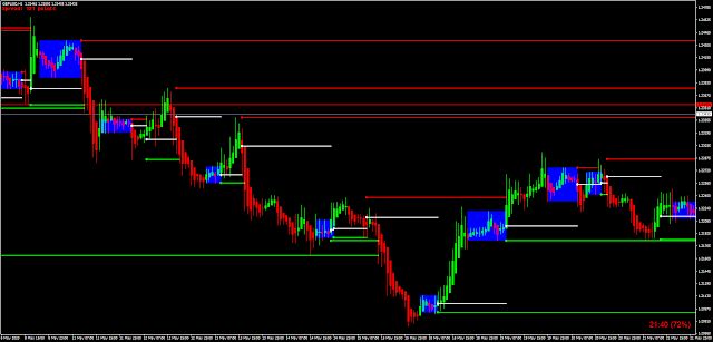 Ats forex