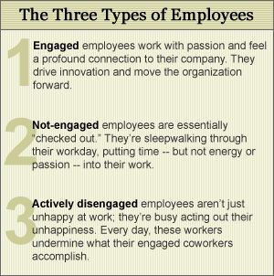 types of motivation in the workplace