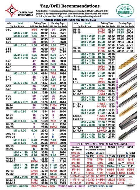 Tap And Drill Chart My Toys Pinterest Guide Fabrication Tap And Drill Chart