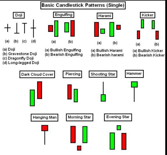 Forex pattern day trader