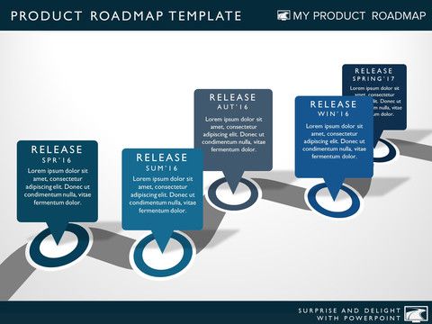 roadmap template