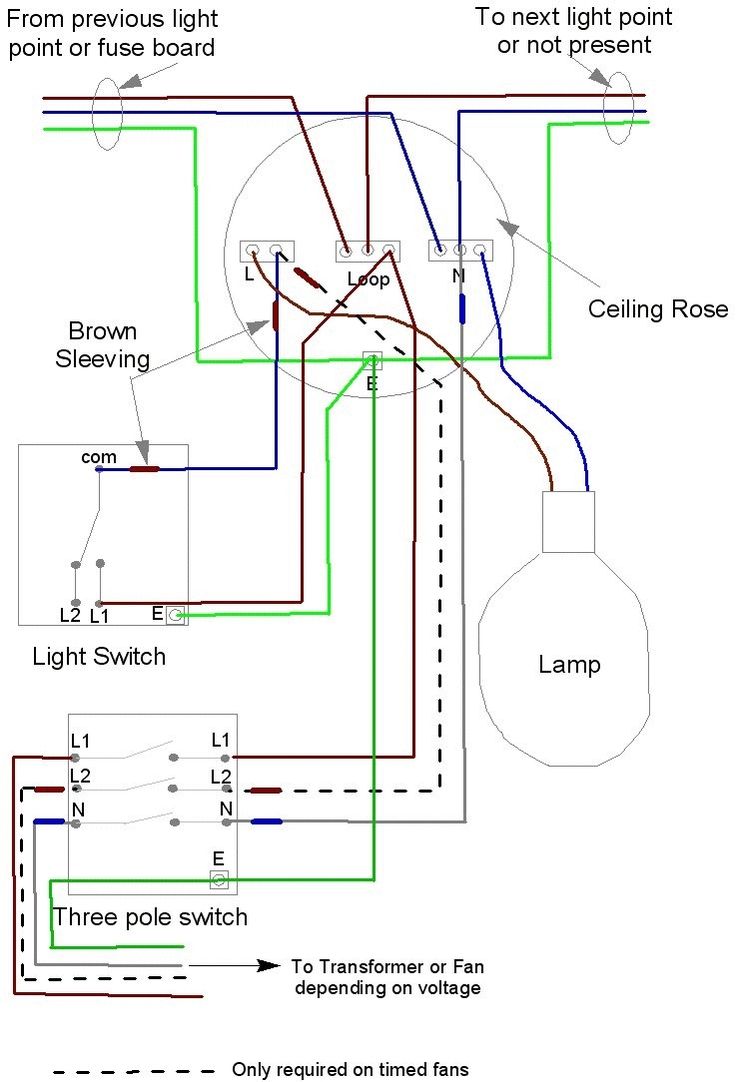 The 25+ best Extractor fans ideas on Pinterest Oven extractor fan, Kitchen extractor fan and