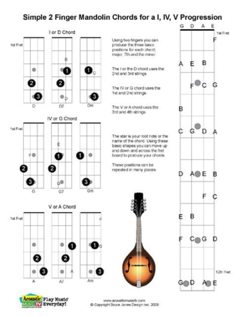 free pdf guitar mandolin and ukulele chord and music guitar chord progression chart pdf