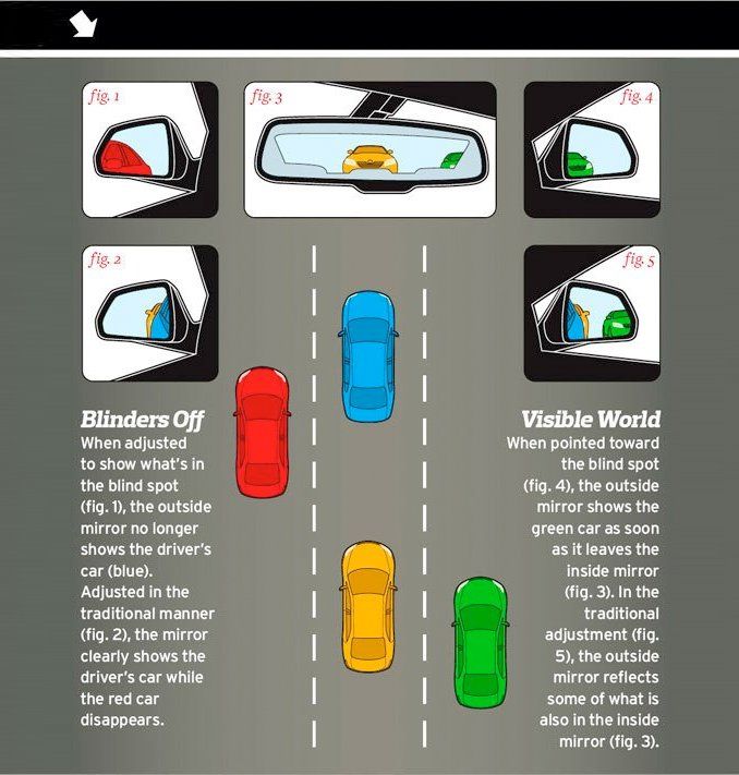 119 best Auto Insurance & Driving Tips images on Pinterest