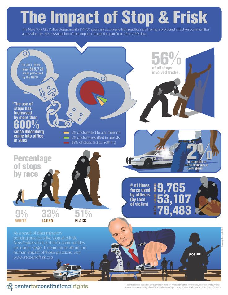 the reasons why the stop and frisk program should be terminated Especially as related to the stop and frisk program the civil rights manager of the new york chapter of the some reasons why comments might. the reasons why the stop and frisk program should be terminated Especially as related to the stop and frisk program the civil rights manager of the new york chapter of the some reasons why comments might.