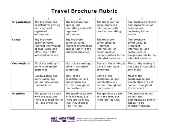 travel brochure rubric pdf picture social studies rubric templates